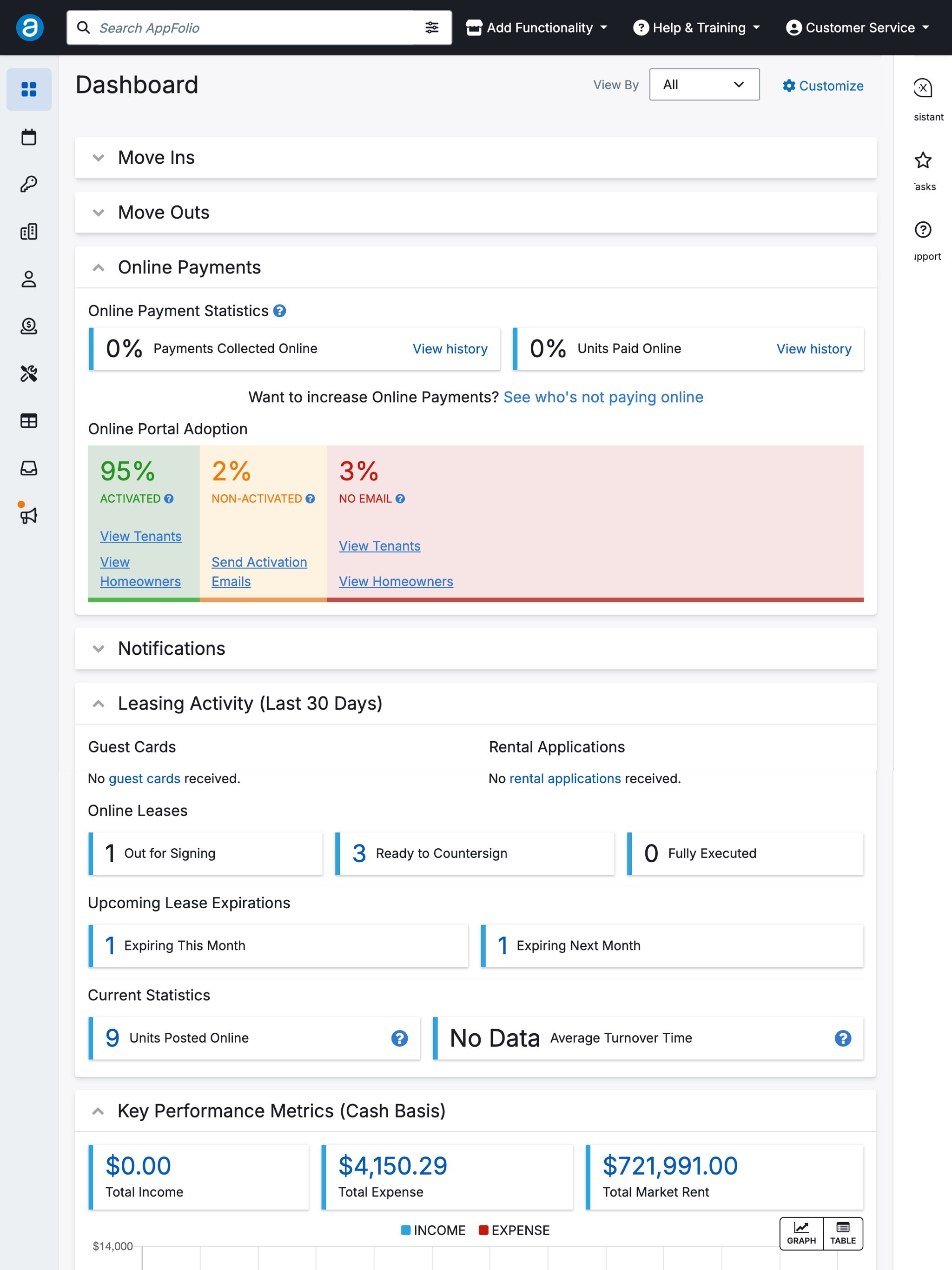 AppFolio dashboard with online payment adoption (App Store screenshot)