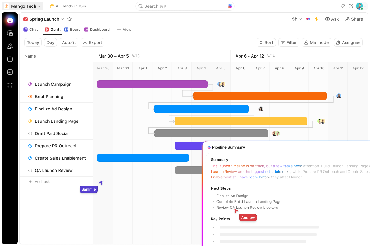 Gantt chart with task dependencies and AI pipeline summary