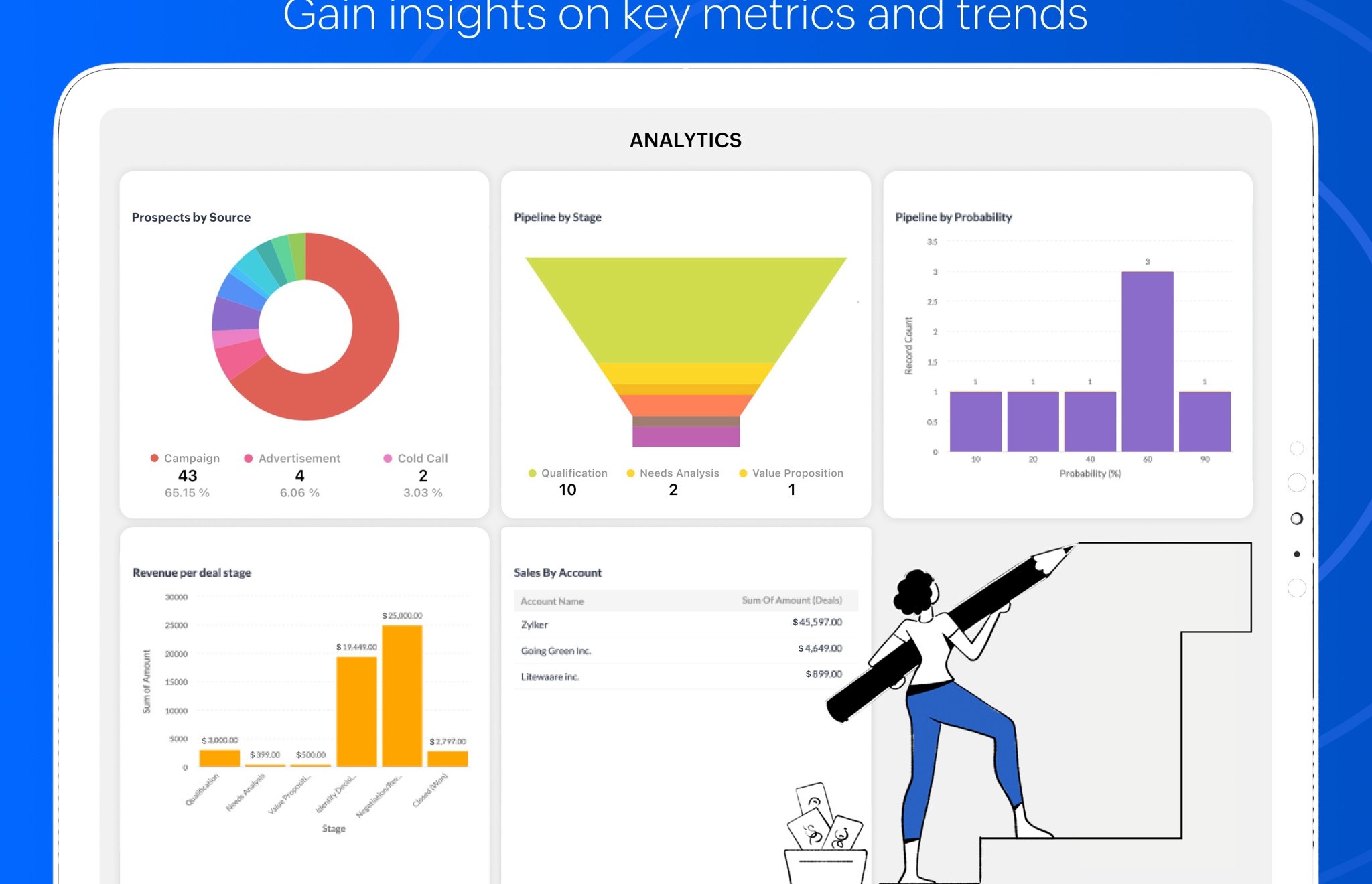 Zoho CRM analytics and business overview (App Store screenshot)